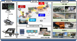 정책 기고