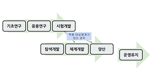 정책 기고