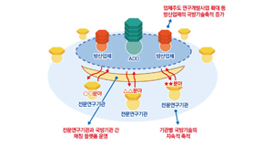 정책 기고